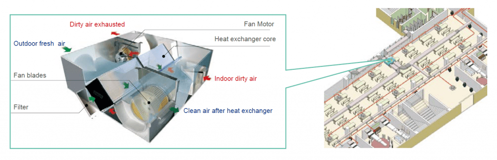 Heat Recovery Ventilator 2